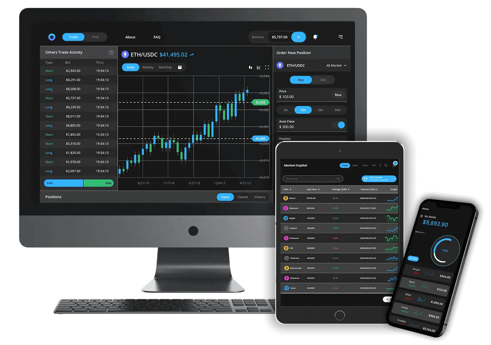 Previs Bitdex stratégie d'investissement