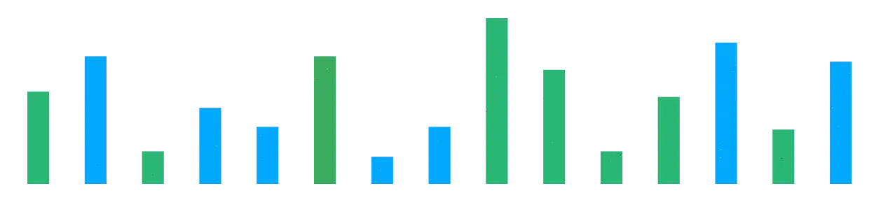 Previs Bitdex investissement digital
